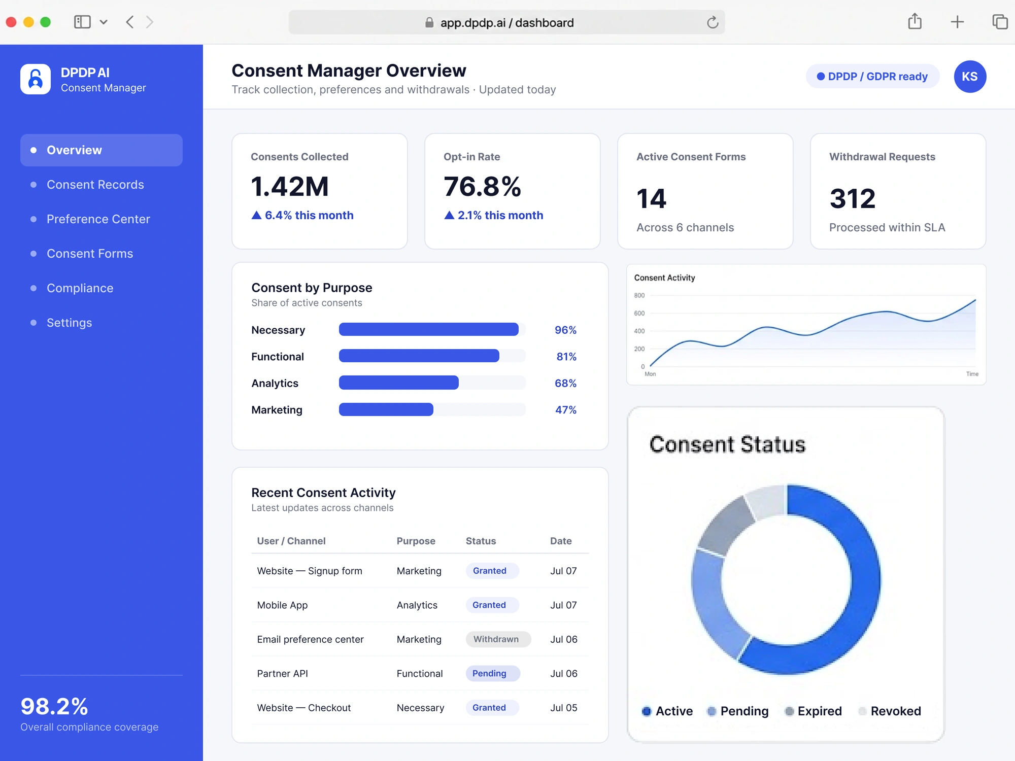 Collect, Store & Manage