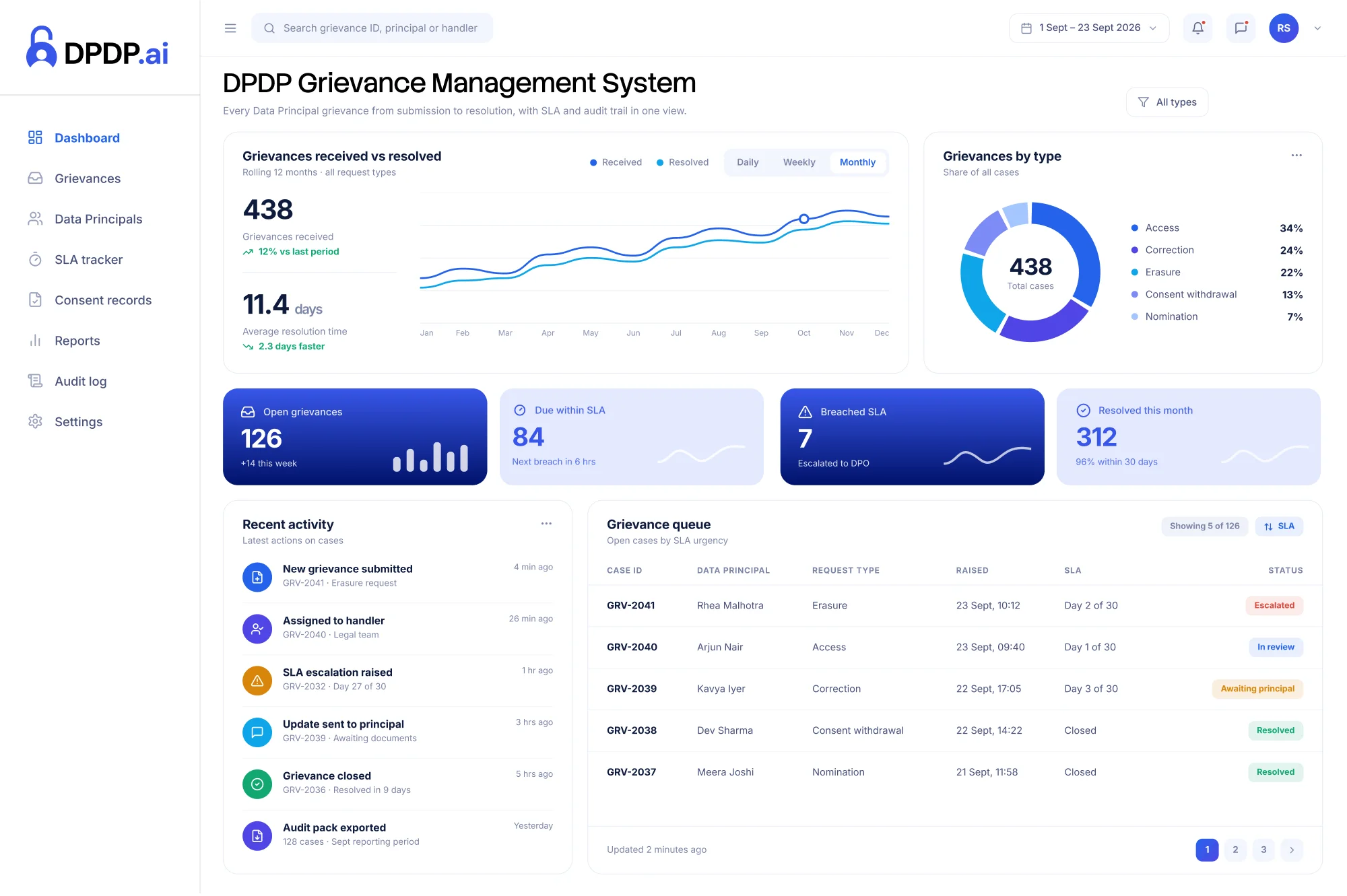 DPDP Grievance Management System