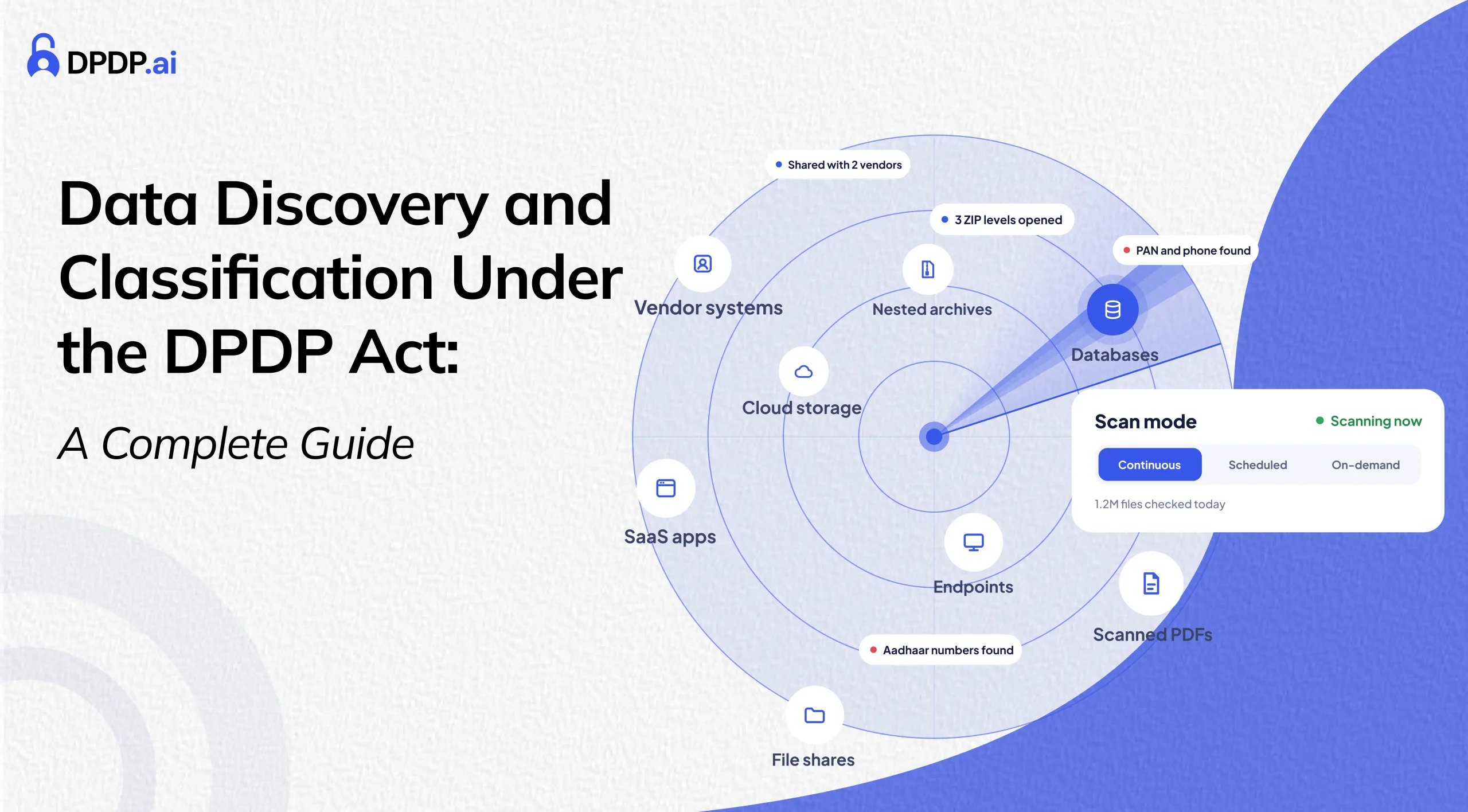 Data Discovery and Classification Under the DPDP Act: A Complete Guide