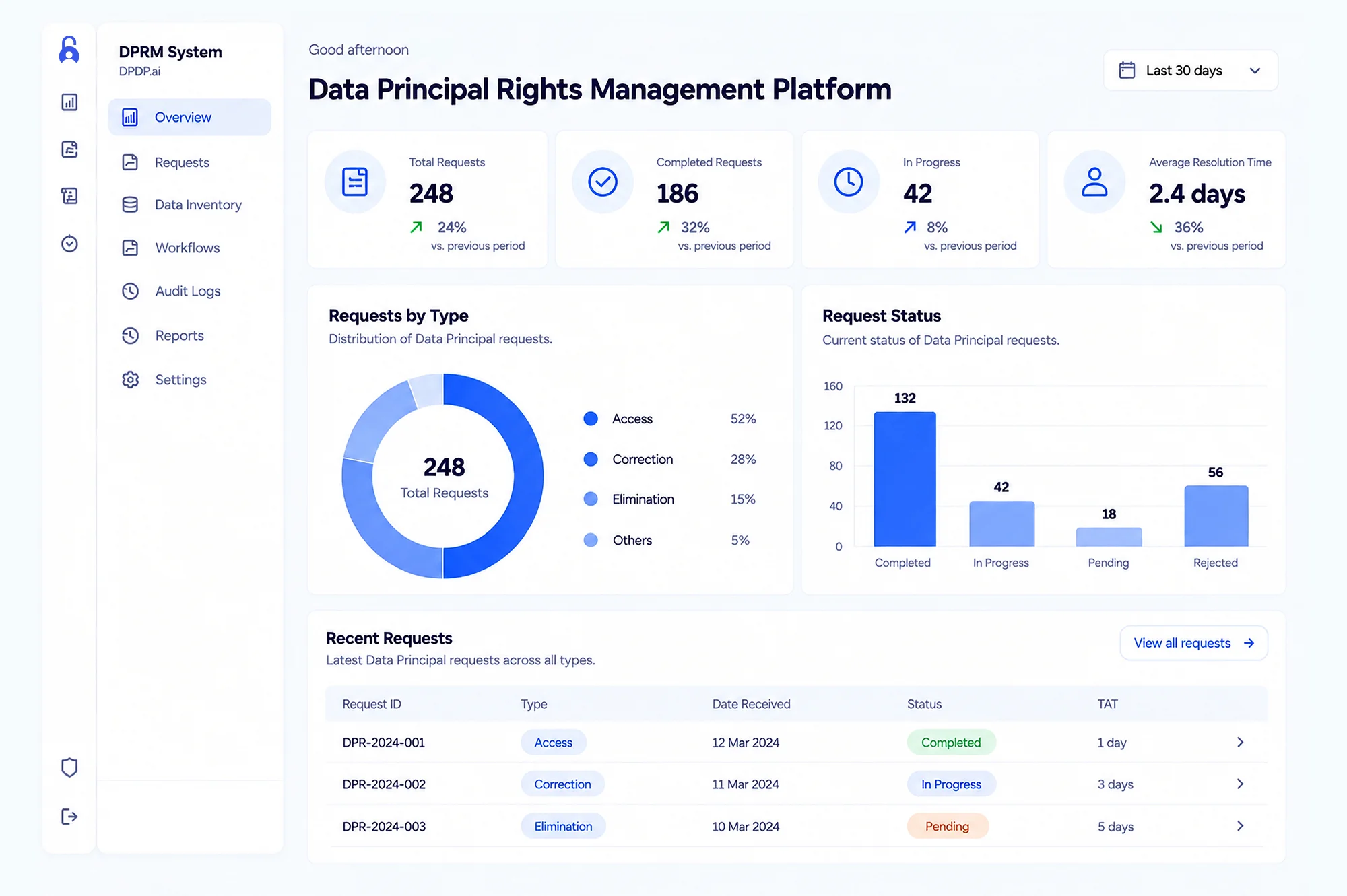 Data Principal Rights Management Platform