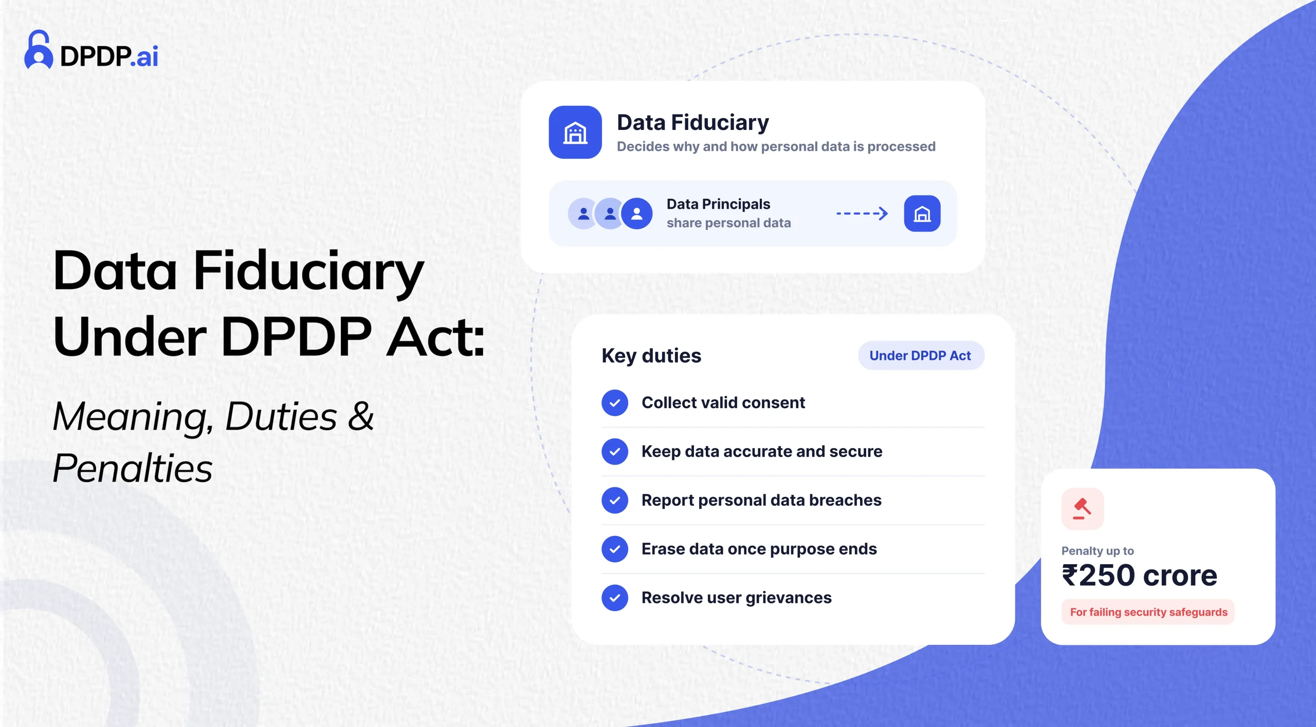 Data Fiduciary Under DPDP Act: Meaning, Duties & Penalties