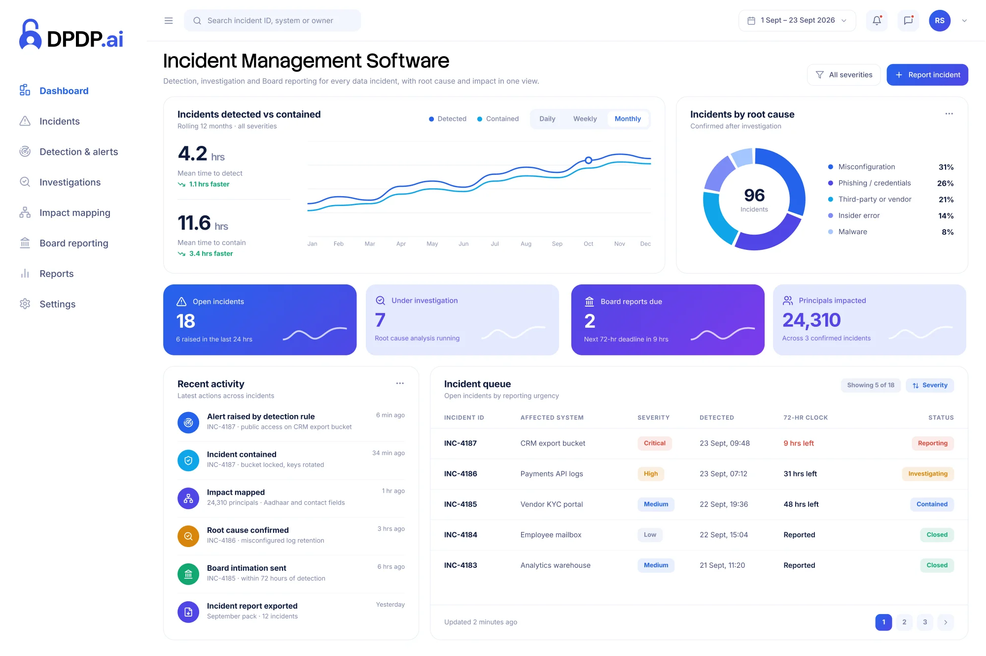 Incident Management Software for DPDP Compliance