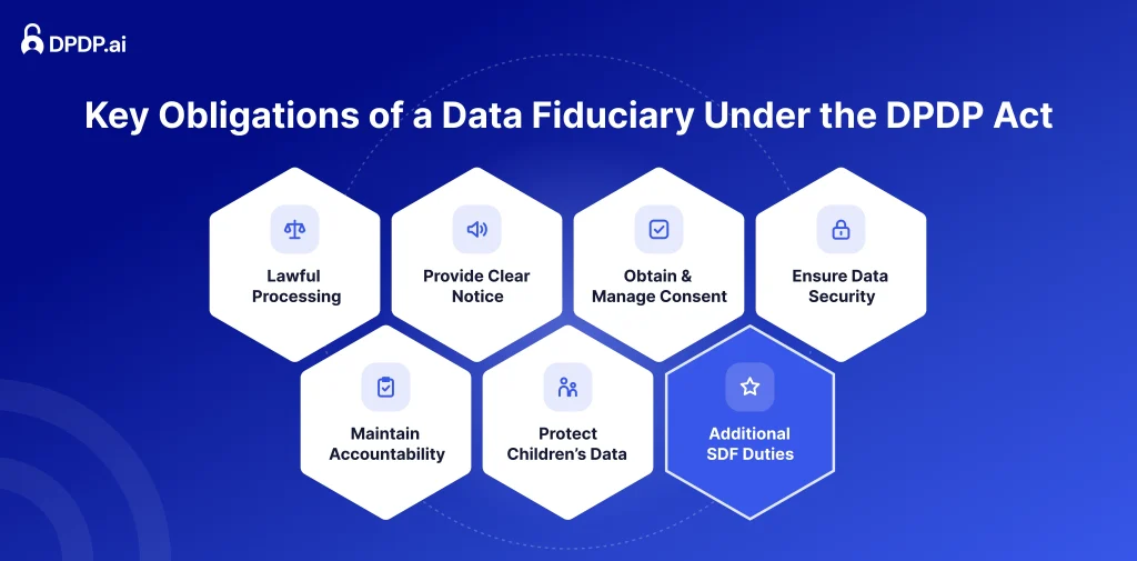 Key Obligations of a Data Fiduciary