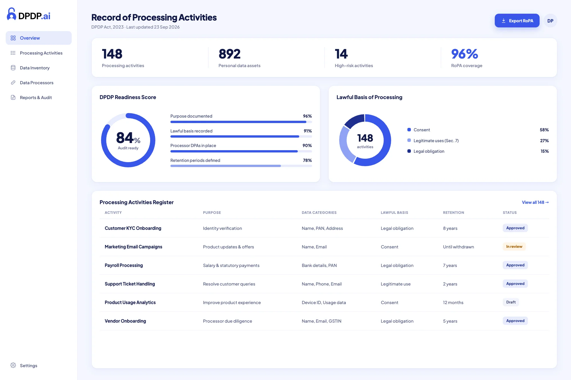 ROPA - Record of Processing Activities Software for DPDP Compliance