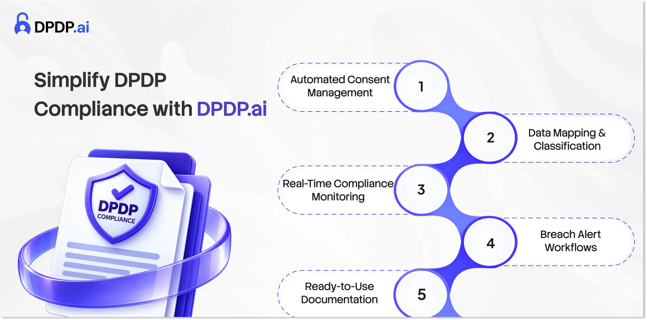 Simplify DPDP Compliance with DPDP.ai