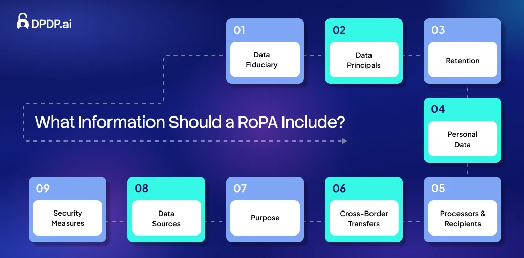 What Information Should a RoPA Include_