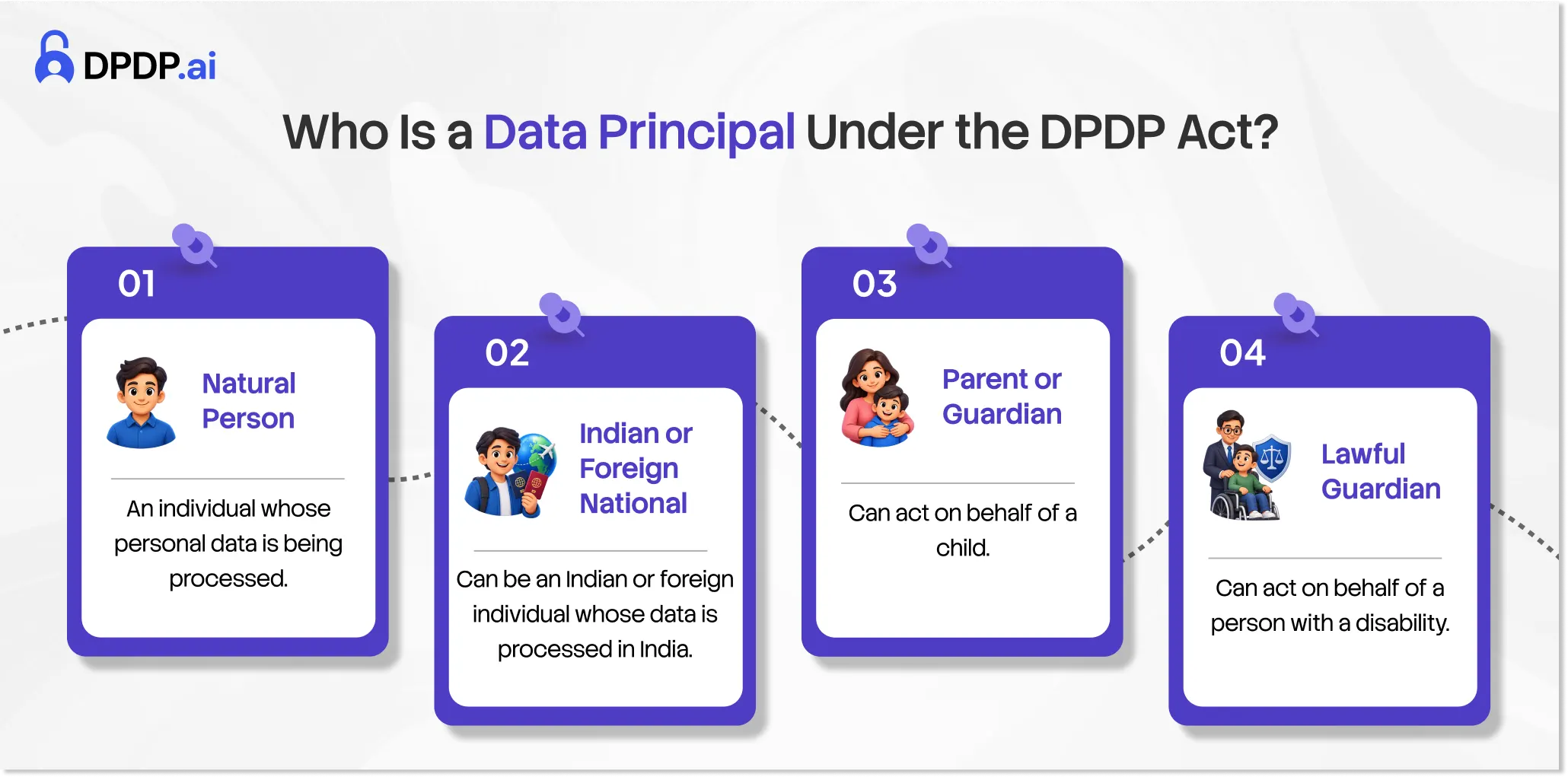 Who Is a Data Principal Under the DPDP Act_