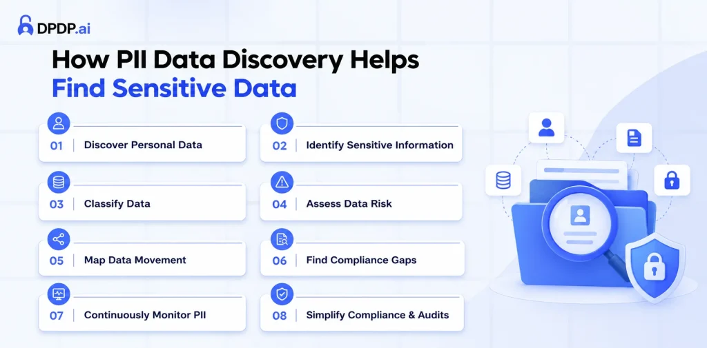 How PII Data Discovery Helps Find Sensitive Data