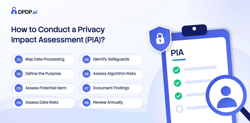 How to Conduct a Privacy Impact Assessment (PIA)_