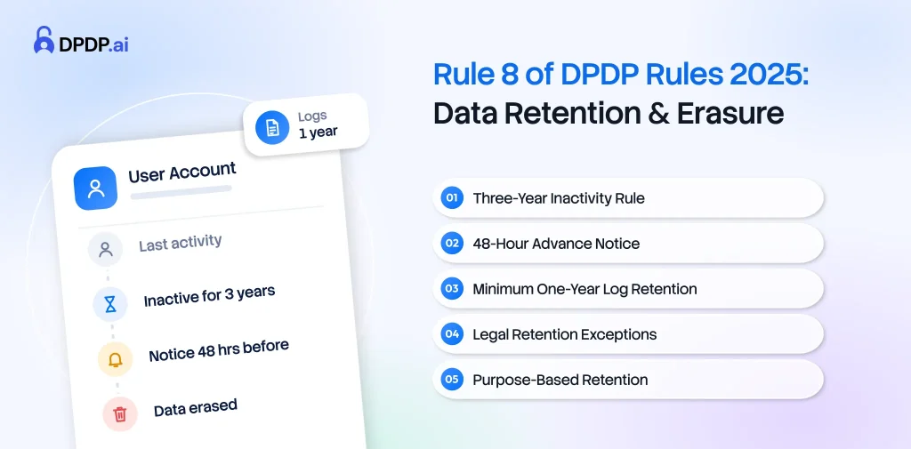 Rule 8 of DPDP Rules 2025_ Data Retention & Erasure