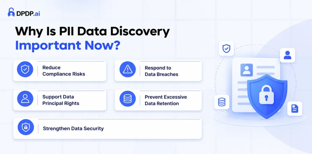 Why Is PII Data Discovery Important Now